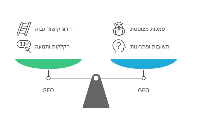 ההבדל בין GEO ל-SEO